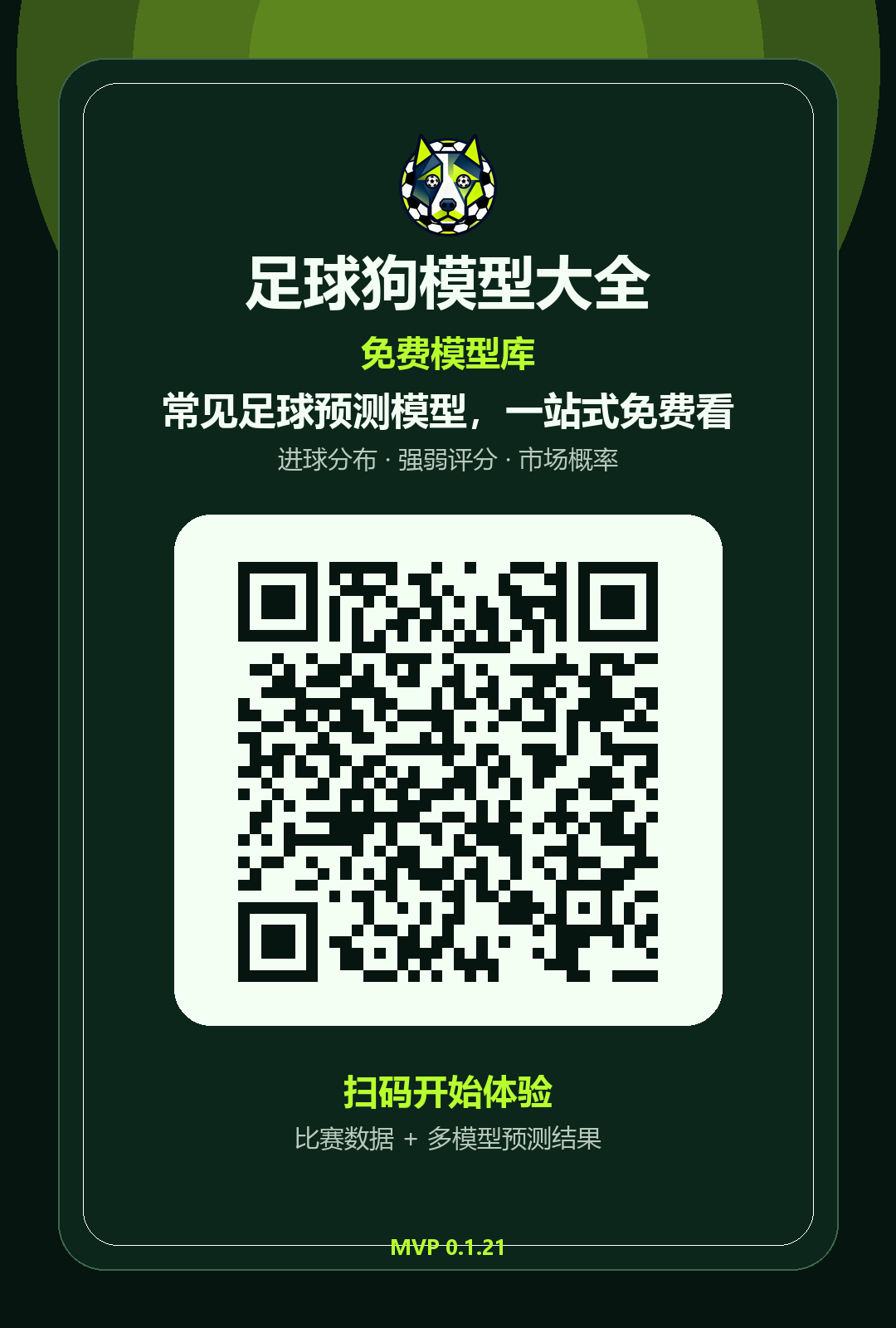 足球狗模型大全 APP 下载二维码
